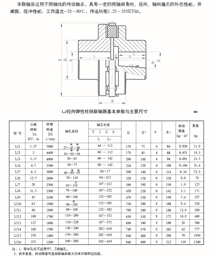 LJ徑向彈性柱銷聯(lián)軸器